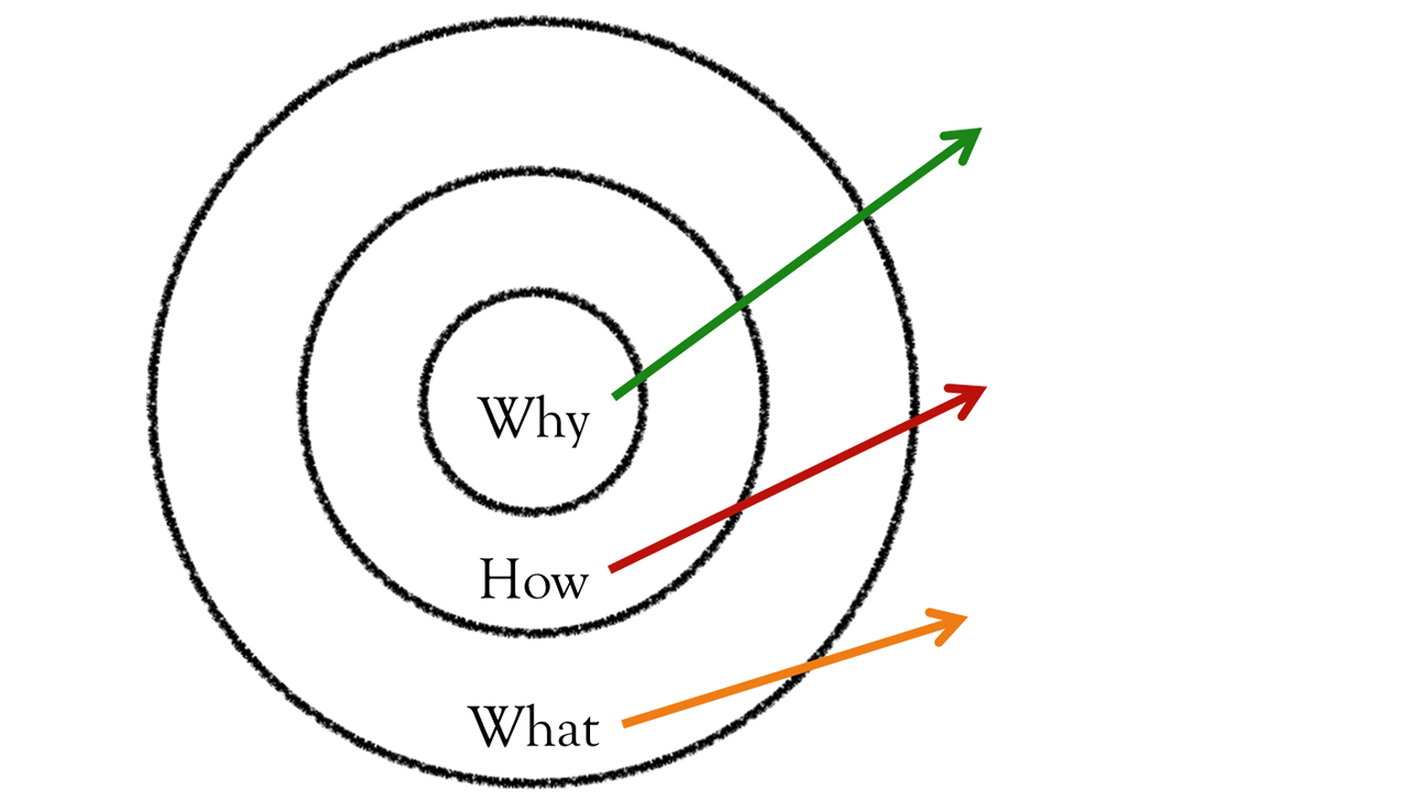 WHY I Wrote <I>Flat Army</I>: The <I>Flat Army</I> Golden Circle