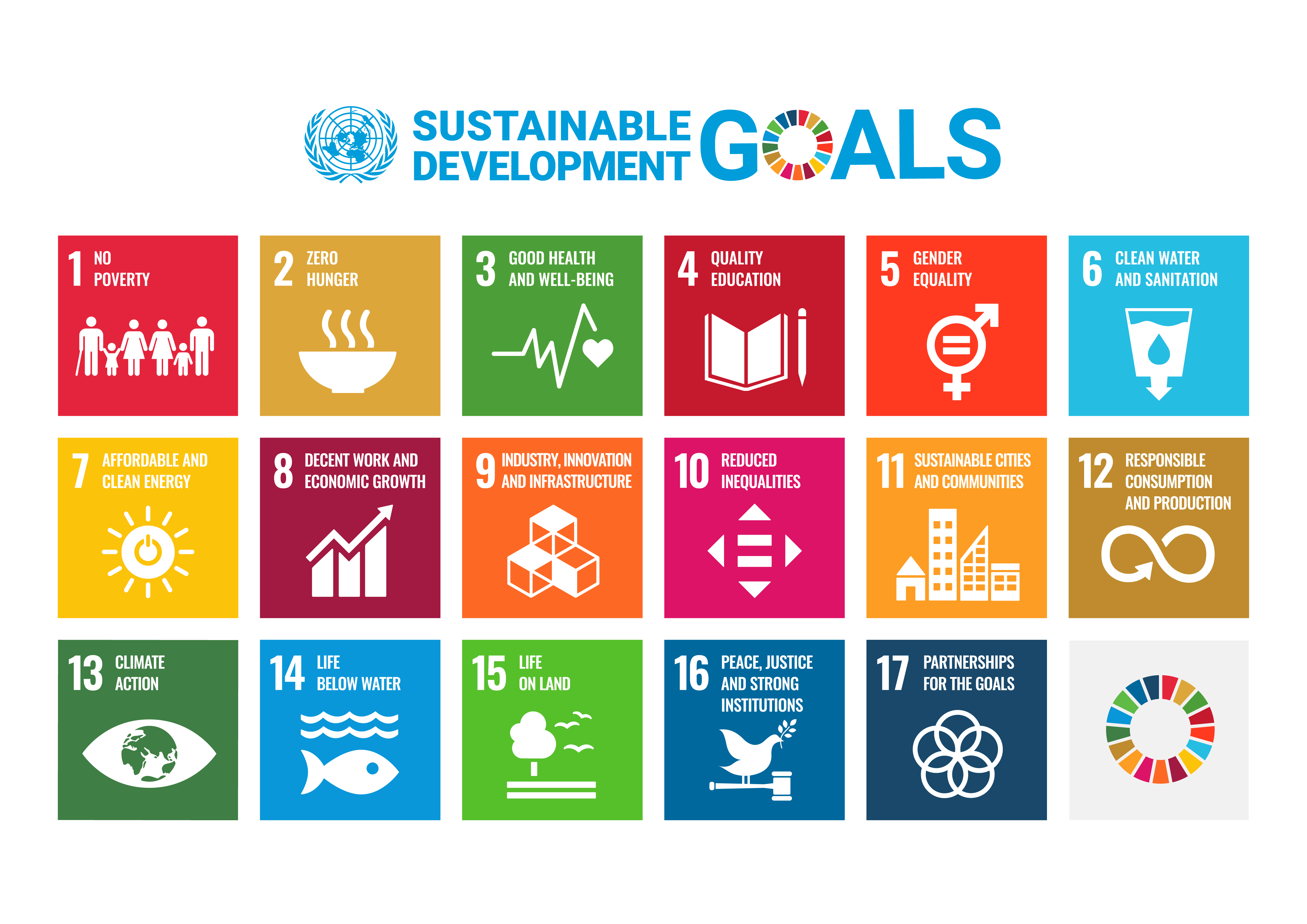 US Sustainable Development Goals