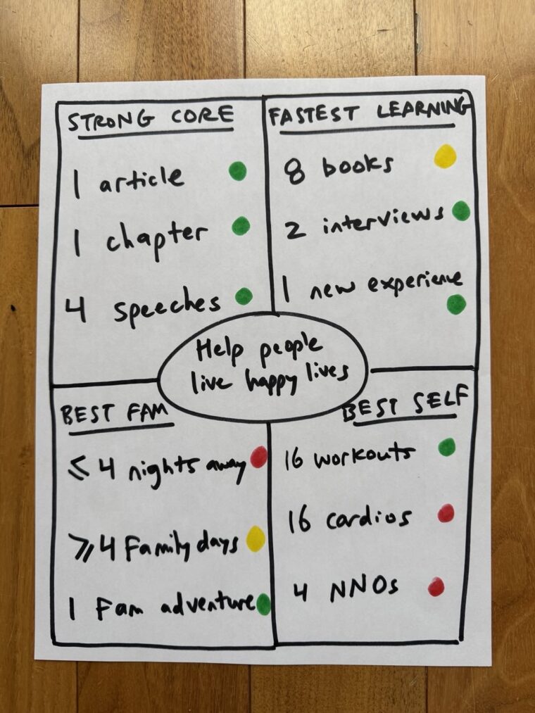 Neil Pasricha's Monthly Dashboard for goal-setting